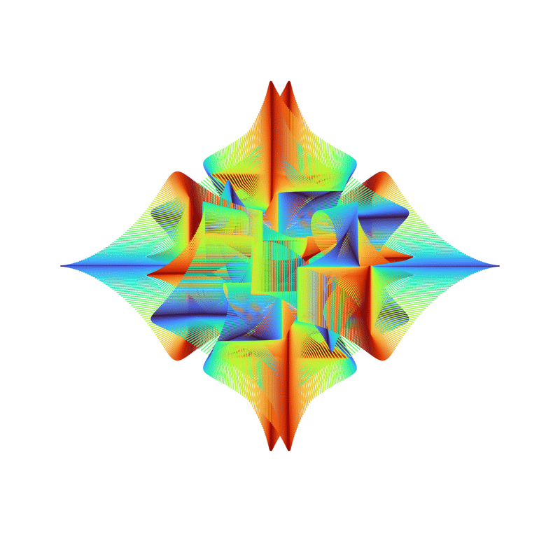 image of plot generated using the spirograph script